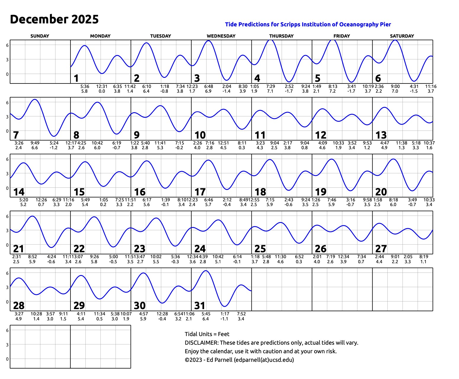 2025 calendar with single squiggly horizontal line through squares indicates high and low tides. Everyday the line goes down twice and up twice. Contact edparnell@ucsd.edu for more details about the calendar.