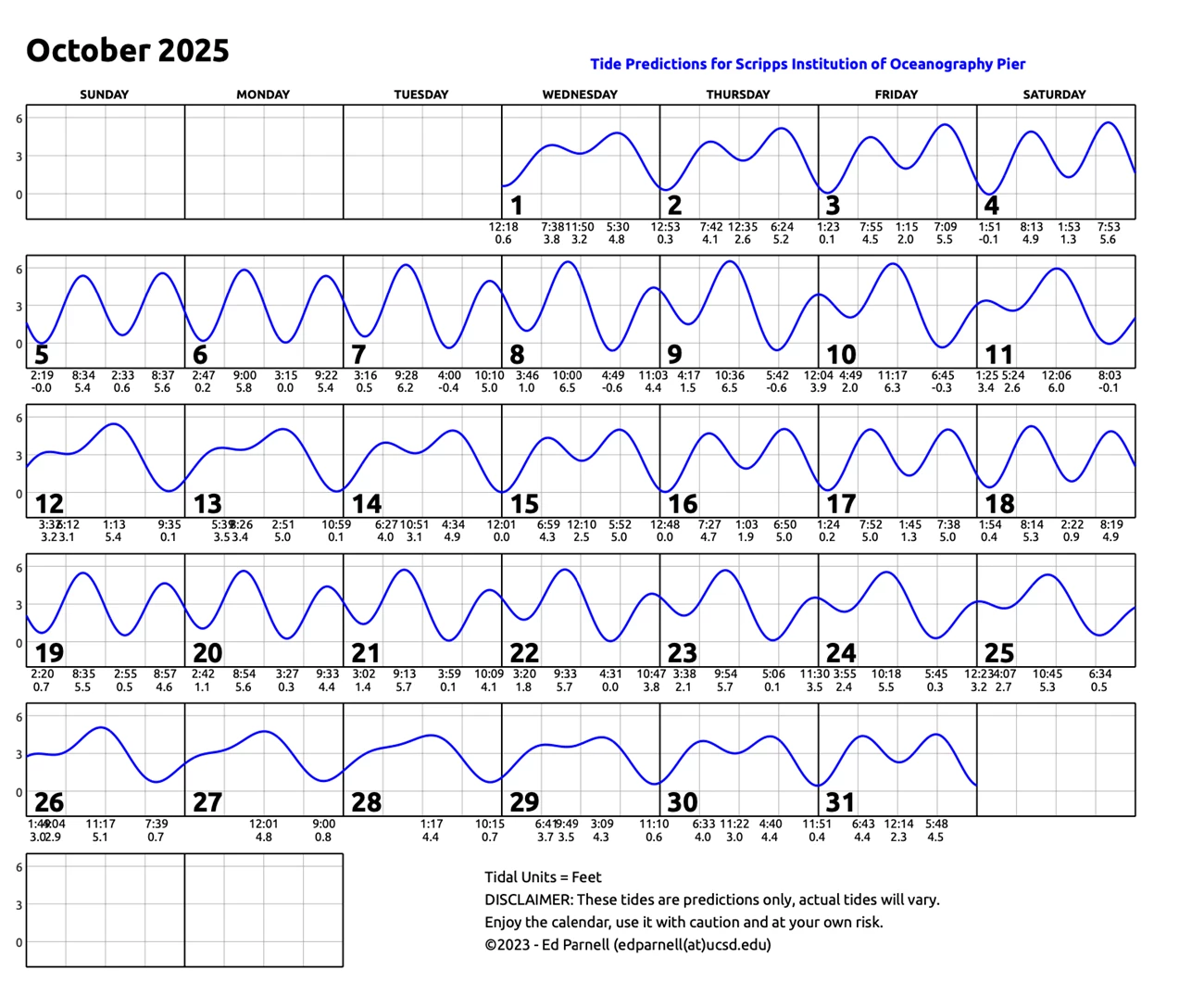 2025-October 2025 calendar with single squiggly horizontal line through squares indicates high and low tides. Everyday the line goes down twice and up twice. Contact edparnell@ucsd.edu for more details about the calendar.