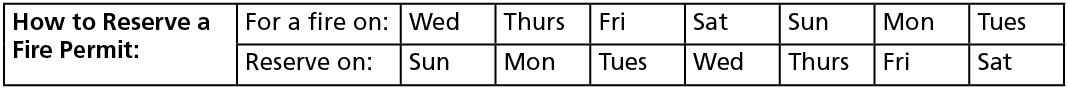 Chart of fire permit days.