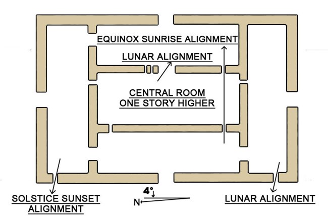 line art showing potential celestrial alignments line art showing potential celestrial alignments