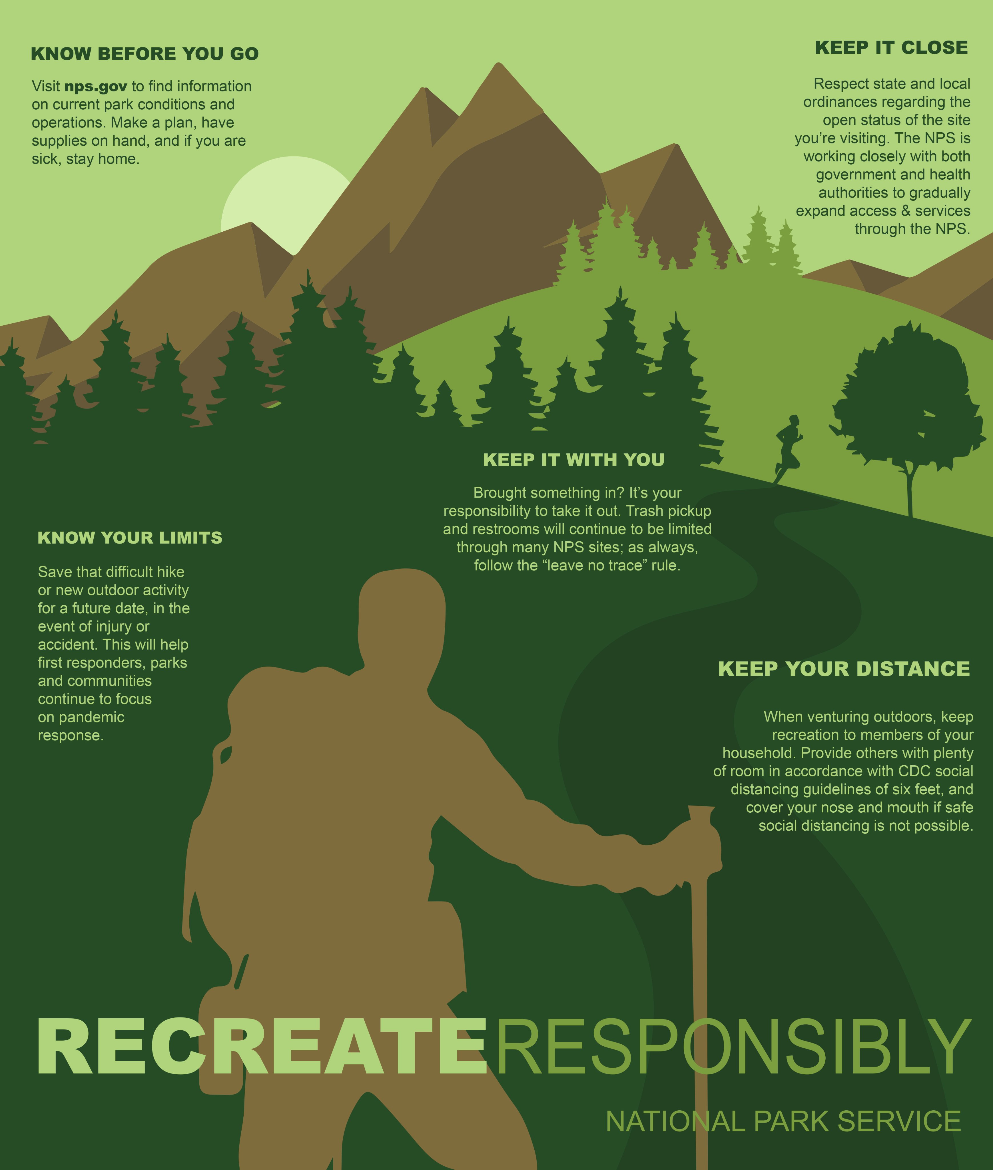 Infographic showing how to recreate responsibly.
