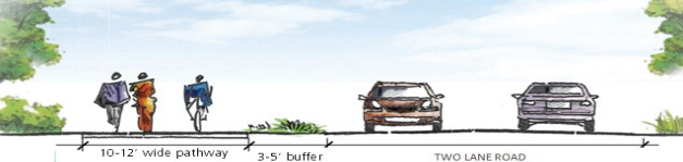 Rendering of multi-use pathway with vehicle traffic buffer. Rendering of multi-use pathway with vehicle traffic buffer.