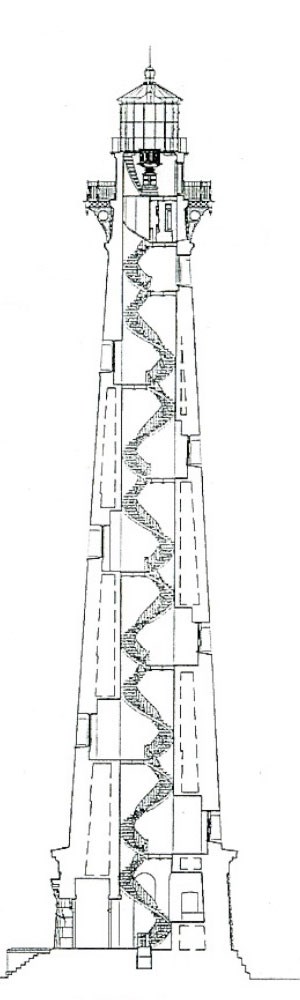 Diagram of the Cape Hatteras Lighthouse