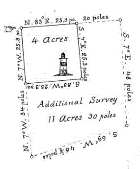 land purchased in 1830