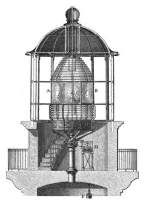 Sketch of a watch room with Fresnel Lens
