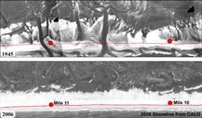 North Core Banks Shoreline Changes