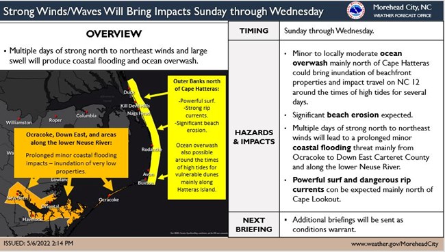 infographic showing the impact areas of weekend forecast of Strong winds_waves