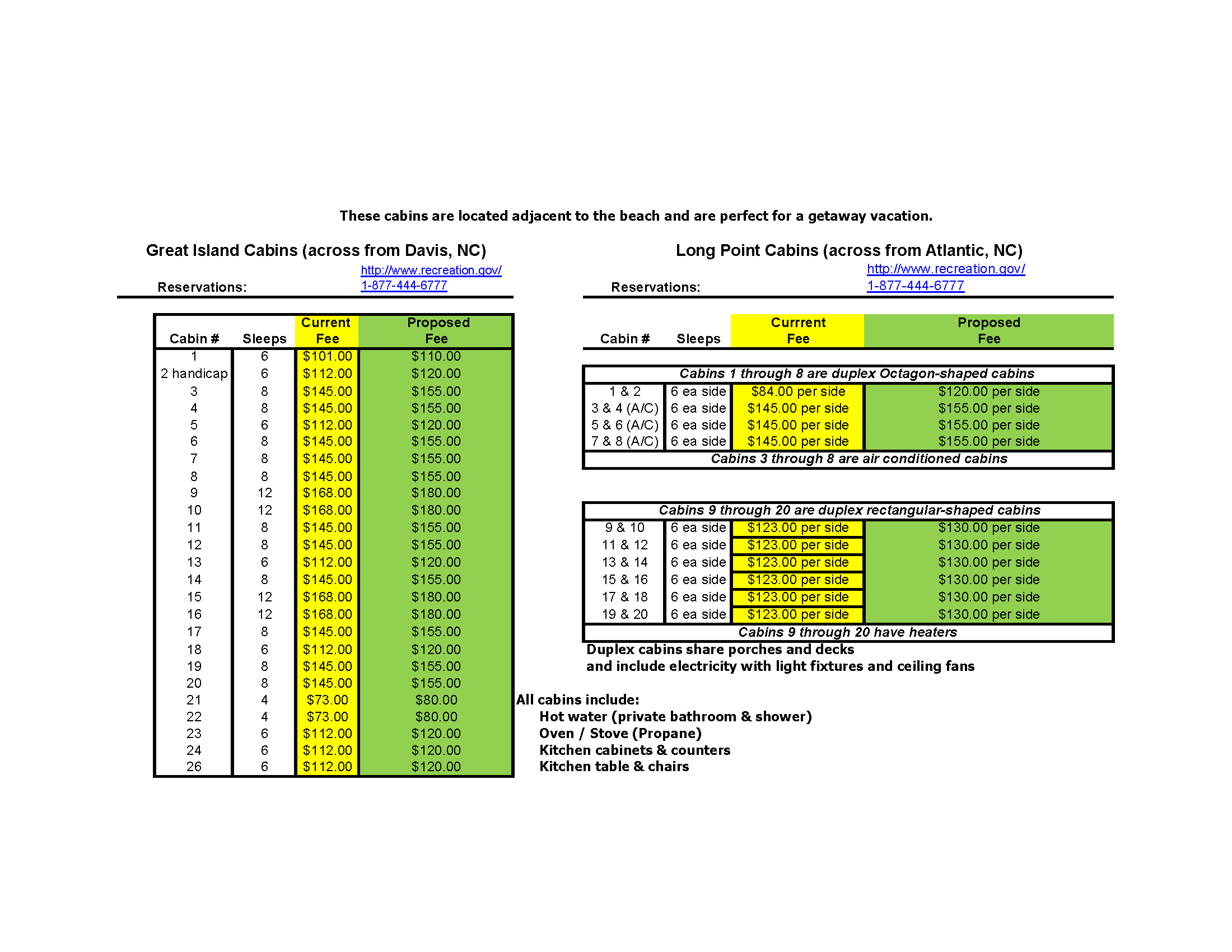 Cabin Rates Flyer 2019 Fee Increase Draft proposed rate increase chart