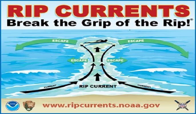 Graphic showing how to escape a rip current.