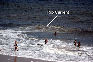 rip current with people in water