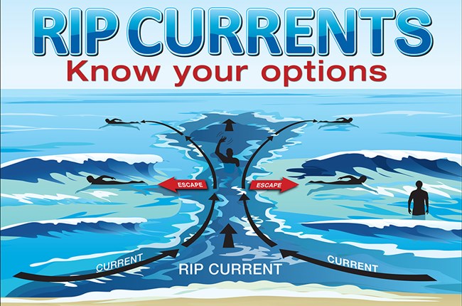 Illustration of a rip current and how to escape from it