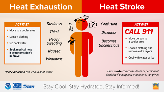 graphic of heat symptoms