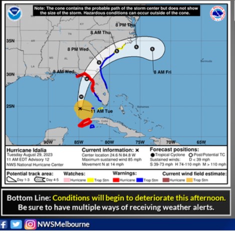 Graphic of the track of hurricane Idalia.