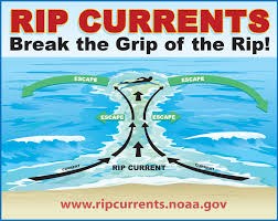 Break The Grip Of The Rip Rip Currents Occur Anywhere There Are Waves