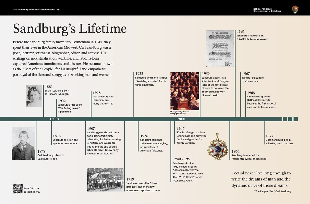 cream background with a timeline from 1878-1977 featuring important events from Carl Sandburgs lifetime