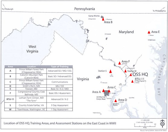 OSS training sites