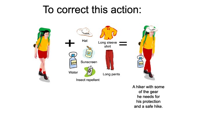 Hiker complete with water, hat, sunscreen, long pants and long sleeves. It's also a good idea to use insect repellent during certain seasons. Hiker complete with water, hat, sunscreen, long pants and long sleeves. It's also a good idea to use insect repellent during certain seasons.