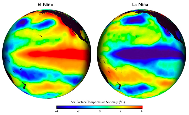 El Niño and La Niña sea surface temperature patterns.