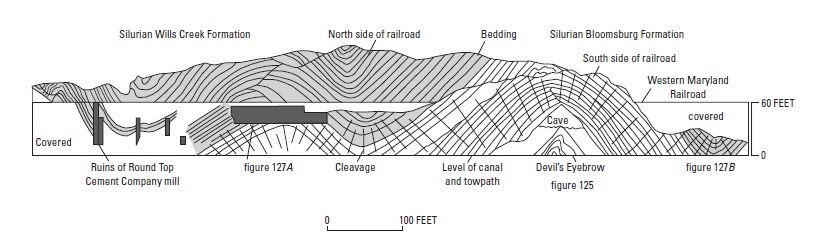 Geologic cross-section of area surrounding Devil's Eyebrow