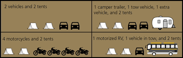 option 1, 2 vehicles and 2 tents, option 2, 1 camper trailer, 1 tow vehicle, 1 extra vehicle, and 2 tents, option 3 4 motorcycles and 2 tents, option 4, 1 motorized RV, 1 vehicle in tow, and 2 tents