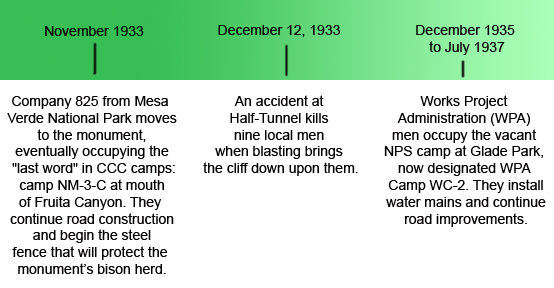 Rim Rock Drive timeline