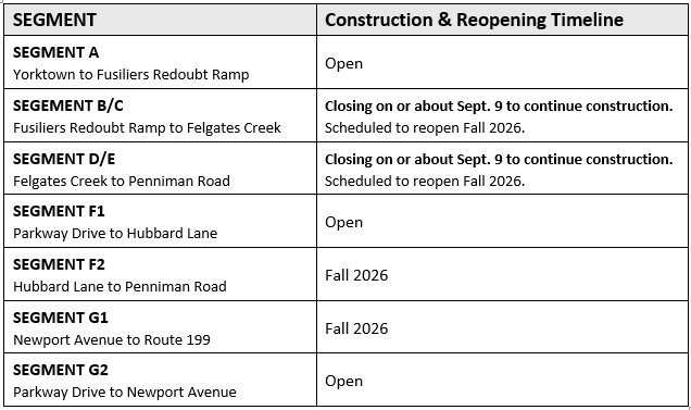 Current Timeline August 2026