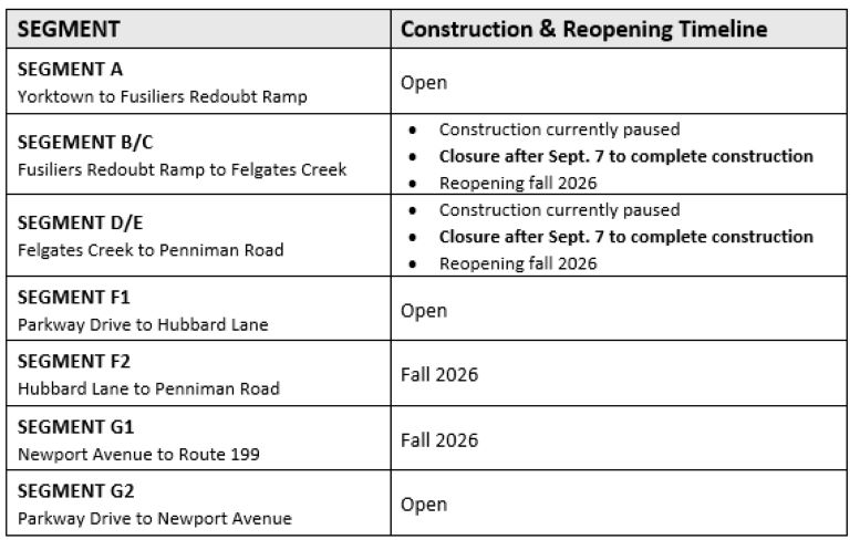 Current Timeline UPDATED RR July 2026