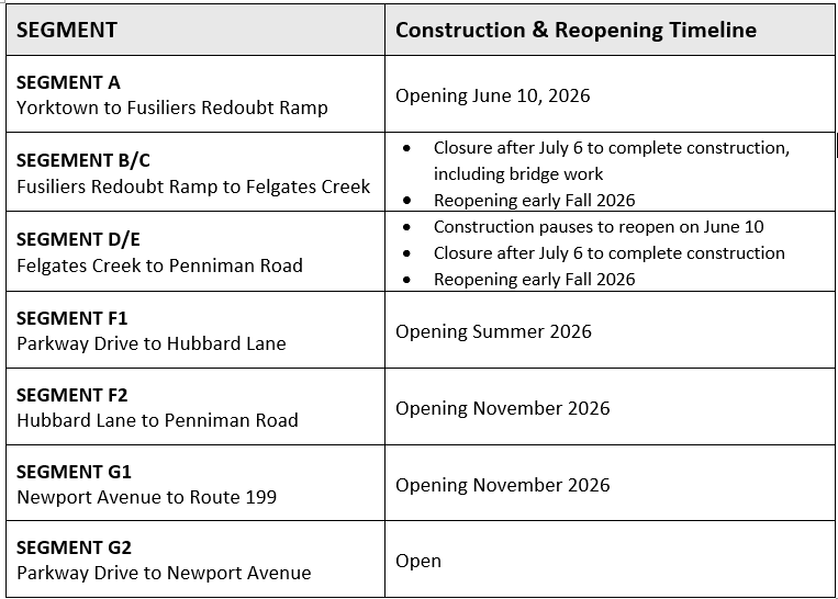 May 2026 Segment Opening Grid