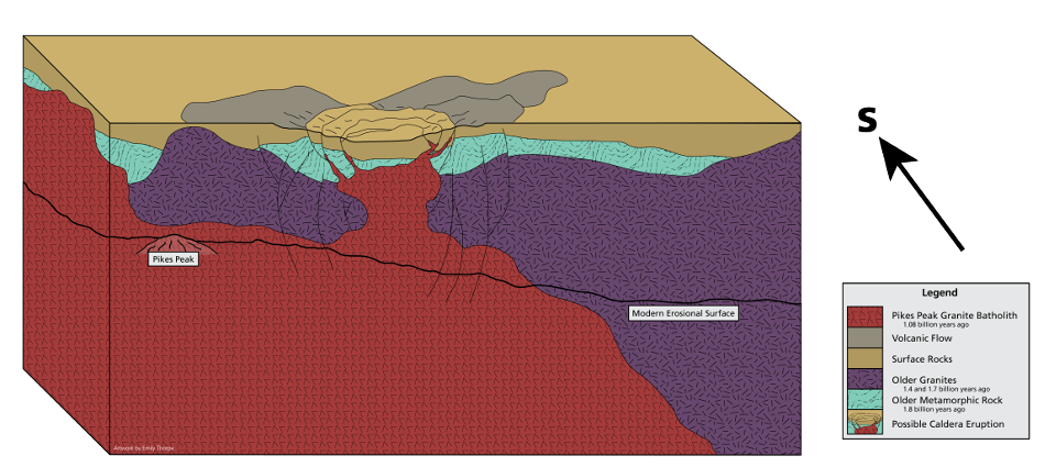 Illustration showing a caldera on the surface.