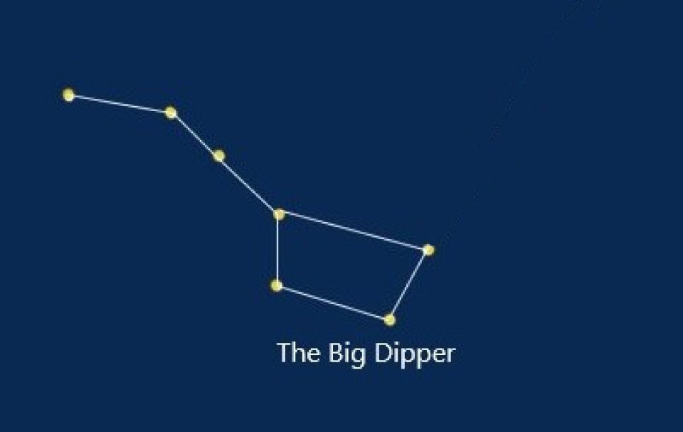drawing of Big Dipper