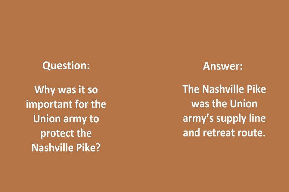 Left Side: Question: Why was it so important for the Union army to protect the Nashville Pike? Right side: Answer: The Nashville Pike was the road used to connect the Union army to their supply line. It also was their only route to escape to Nashville.