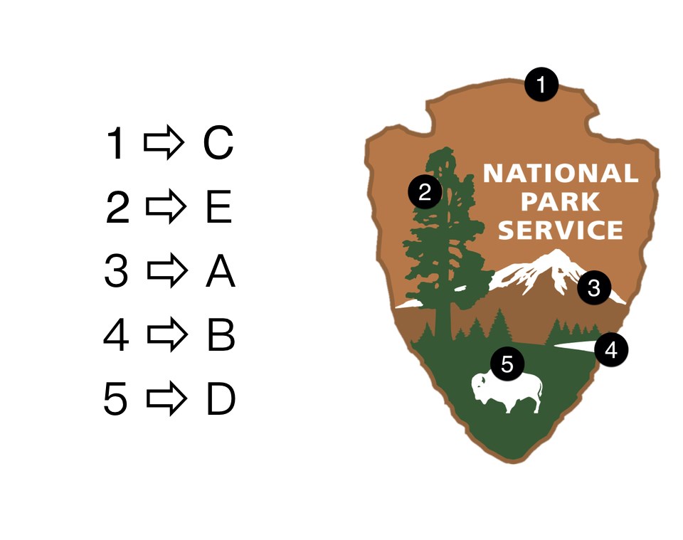 Text, "match the clues to the numbered parts of the arrowhead," with an arrowhead and parts labeled 1-5