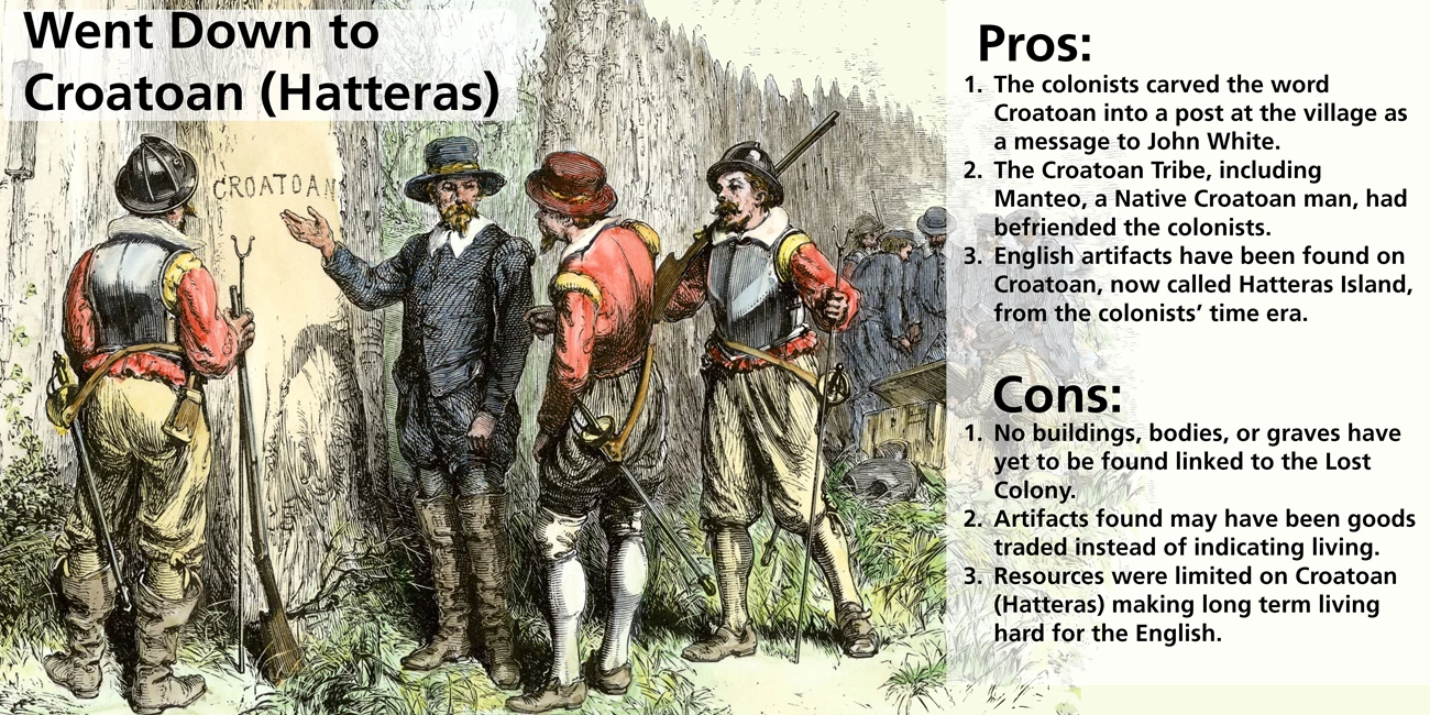 Map and theories associated with Roanoke