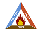Fire Triangle