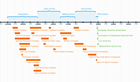 Yellowstone Archeology Timeline