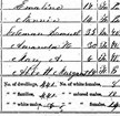 1870 census record
