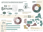 Series of charts, bar graphs and donut graphs conveying annual accomplishments