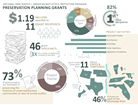 Series of charts, bar graphs and donut graphs conveying annual accomplishments