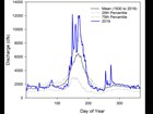 A graph that is not meant to be read, but rather signifies that this section has data in it.