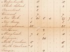 Electoral count on parchment paper with states and numbers handwritten.