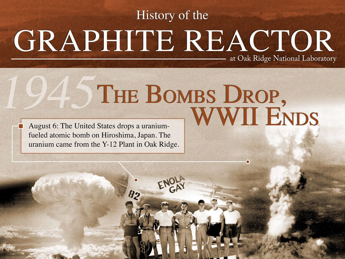 Oak Ridge: X-10 Graphite Reactor Exhibits - Manhattan