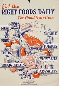 World War 2 U.S. nutrition poster showing food groups and the words "Eat the Right Foods Daily"