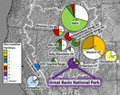 A graphic comparing red fox populations in the great basin and surrounding area