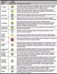 Chart showing the natural resource conditions in Great Basin National Park.