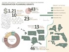 2023 2023 Battlefield Land Acquisition Grant statistics