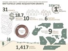 Facts and figures for 2023
