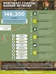 Infographic describing NCBN parks and programs.