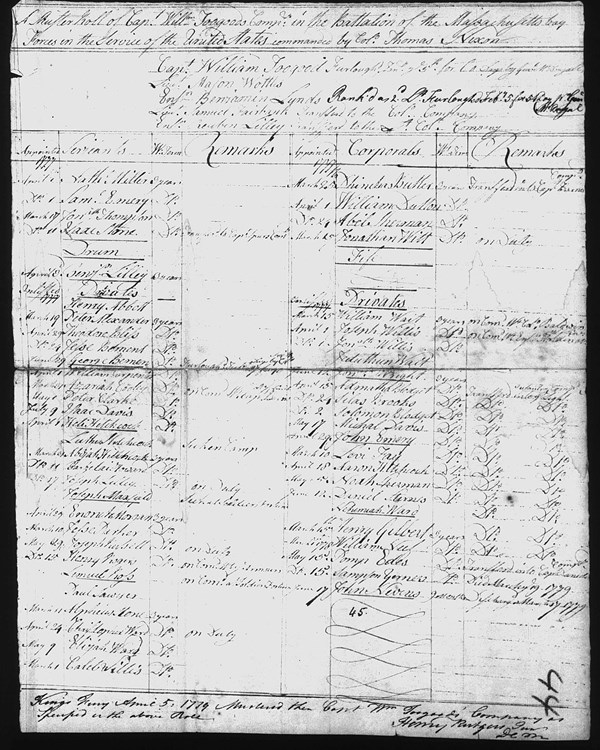A muster roll document from April 1779 listing soldiers. Yearney is listed as died March 1779.