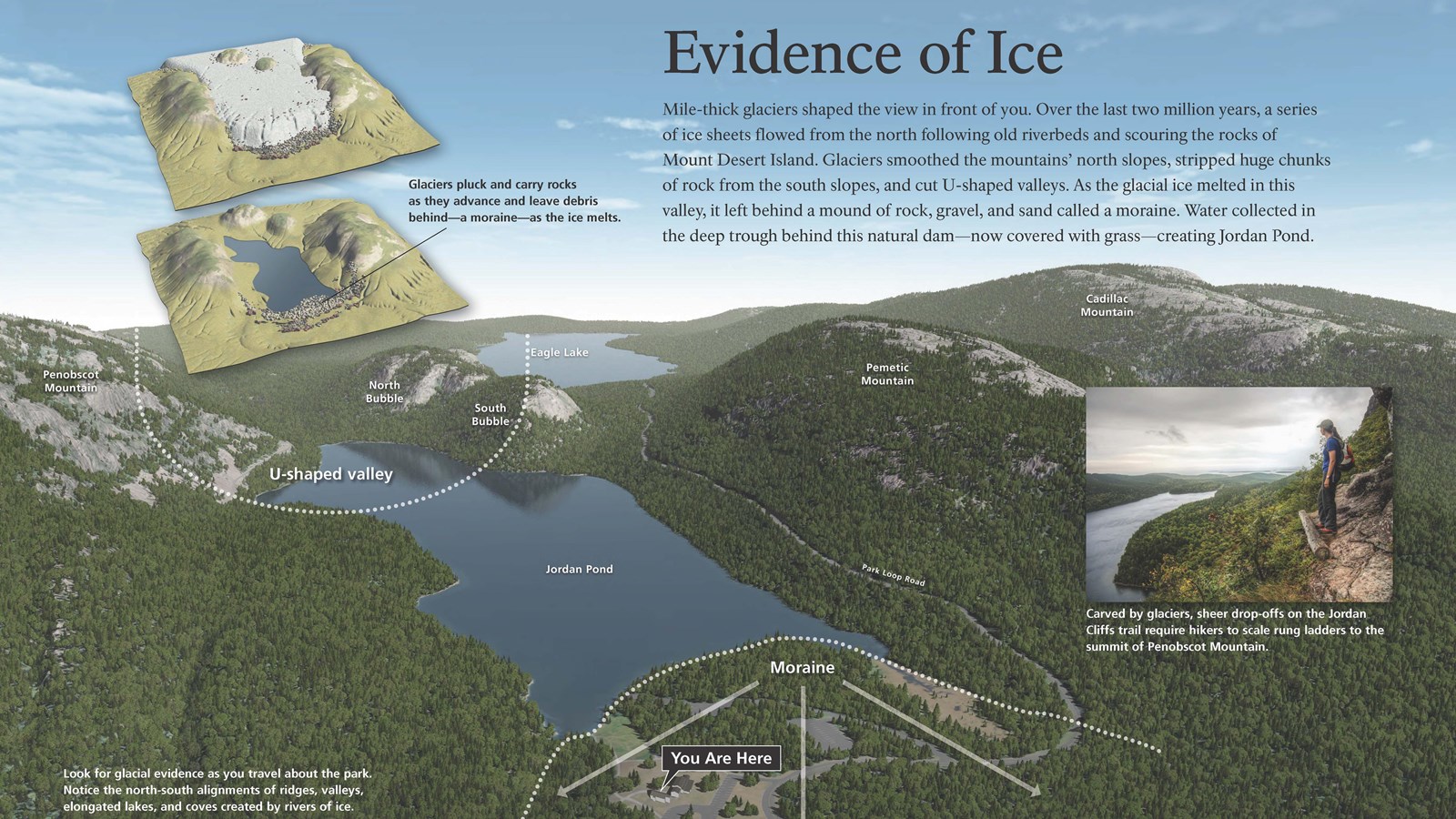 Title: Evidence of Ice in bold, aerial image of jordan pond area with drawn graphics.