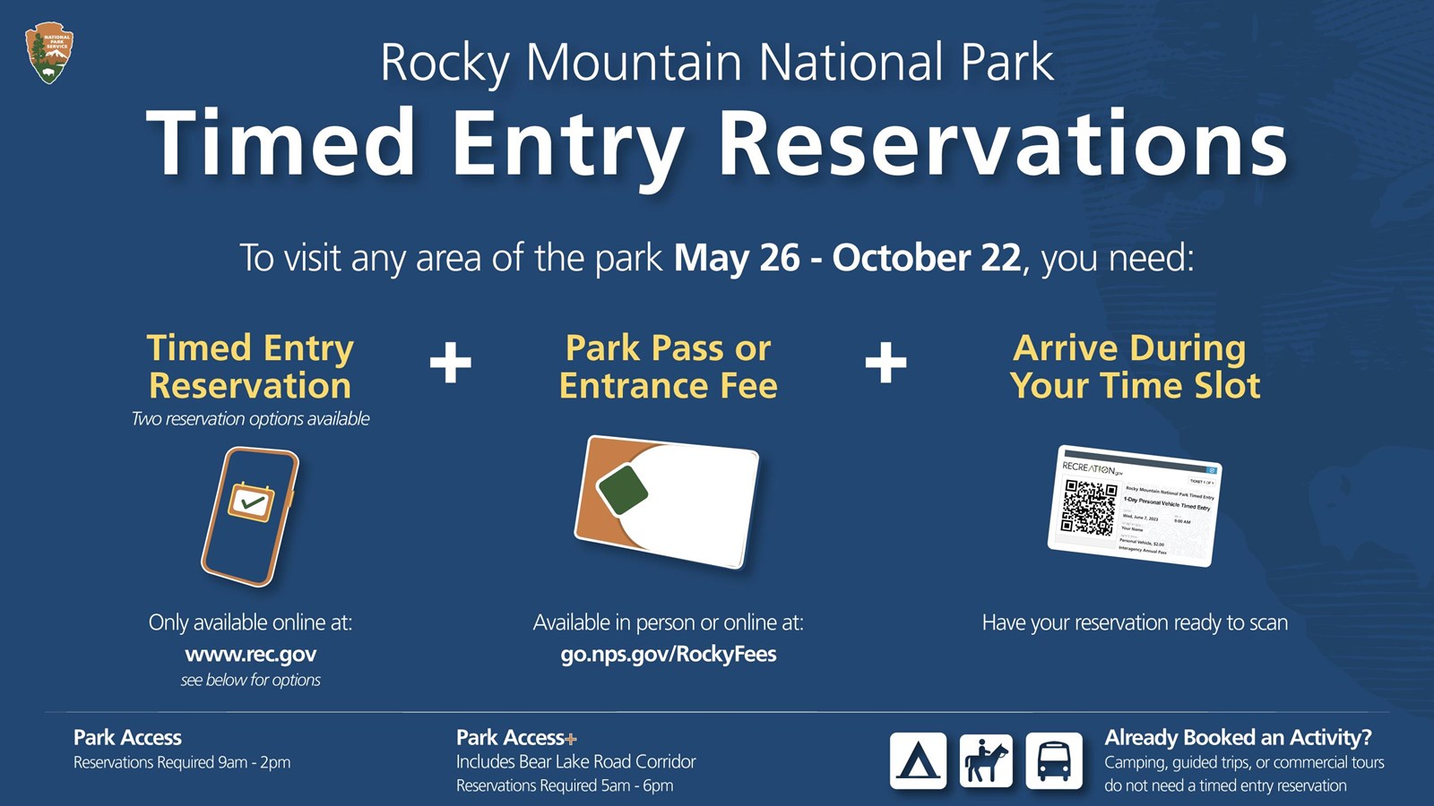 Overview infographic for RMNP\'s Timed Entry Permit Reservations
